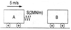 Question image for A railway wagon A of mass 10,000 kg collides with